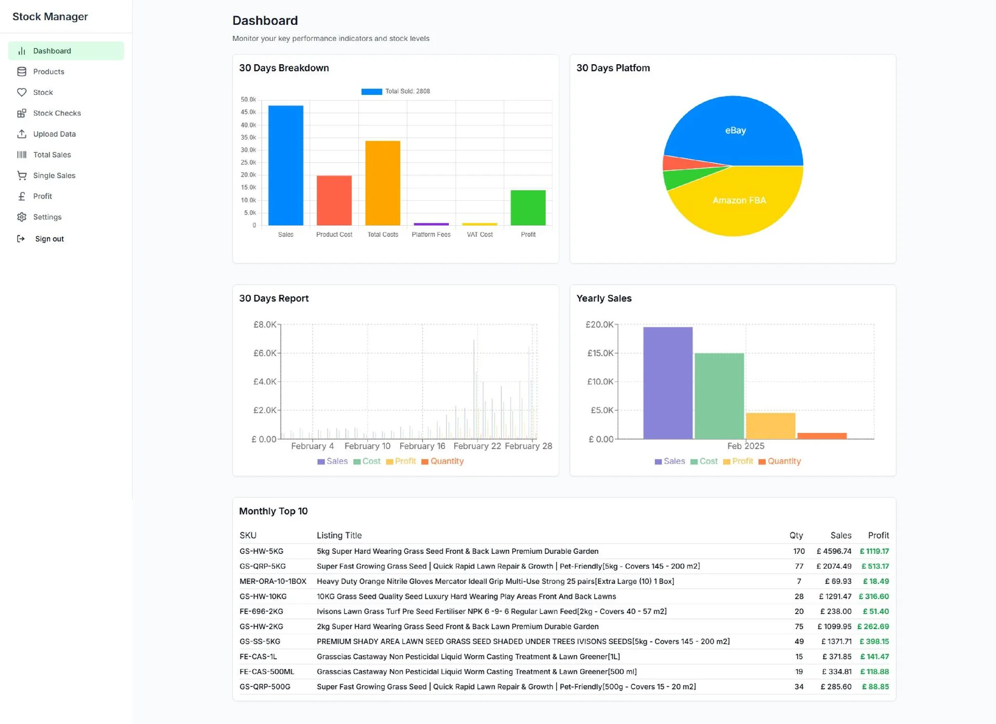 Grassias Stock Matrix, Dashboard screen